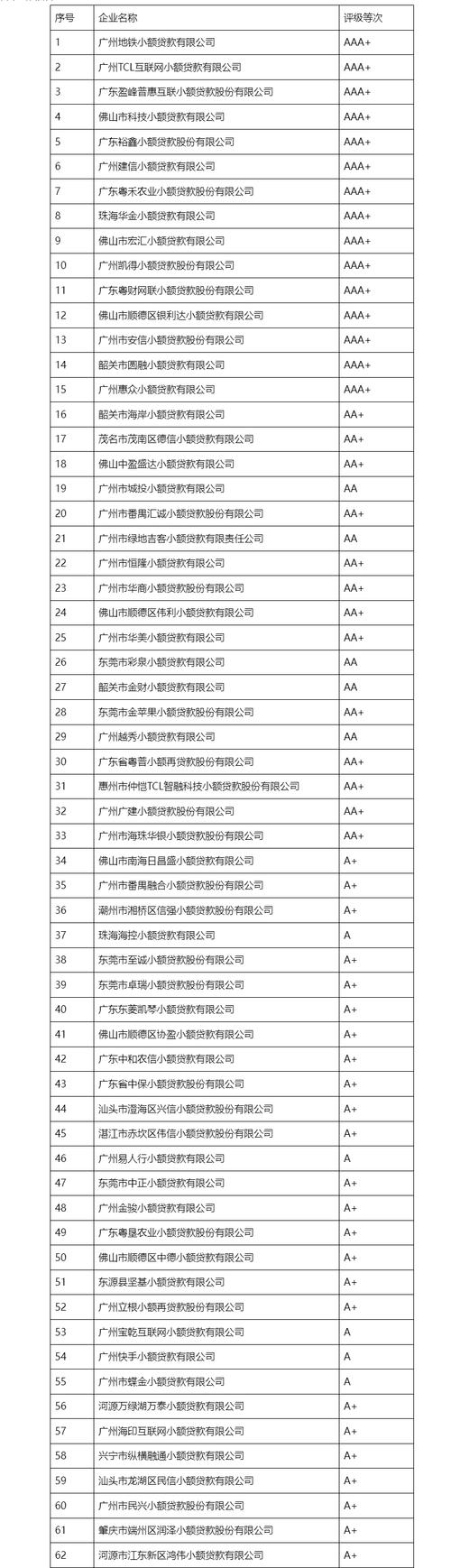 在各地的小额贷款方案中，找到最适合你的那一个。(当地的小额贷款公司可靠吗)